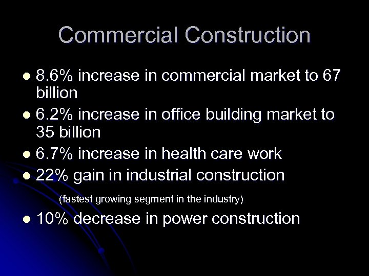 Commercial Construction 8. 6% increase in commercial market to 67 billion l 6. 2%