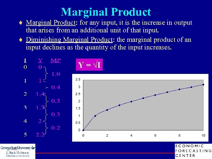 Marginal Product ¨ Marginal Product: for any input, it is the increase in output