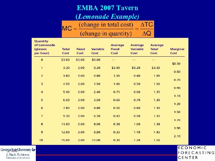 EMBA 2007 Tavern (Lemonade Example) 