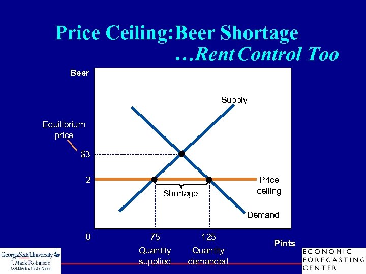 Price Ceiling: Beer Shortage …Rent Control Too Beer Supply Equilibrium price $3 2 Price