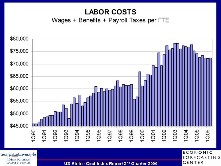 US Airline Cost Index Report 2 nd Quarter 2006 