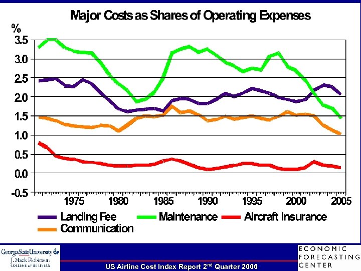 US Airline Cost Index Report 2 nd Quarter 2006 