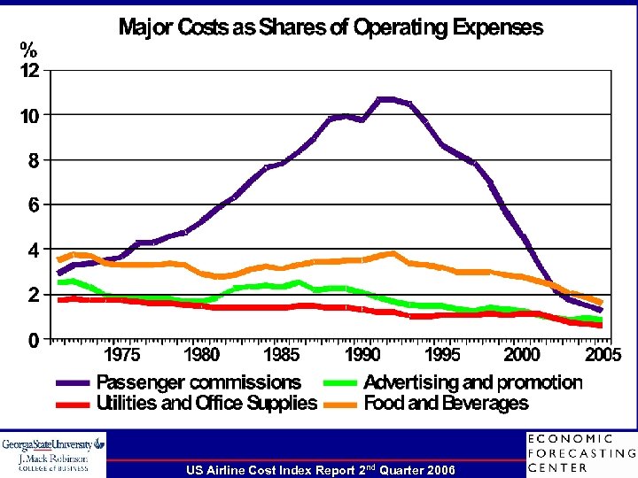 US Airline Cost Index Report 2 nd Quarter 2006 