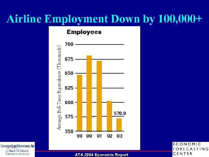 Airline Employment Down by 100, 000+ ATA 2004 Economic Report 