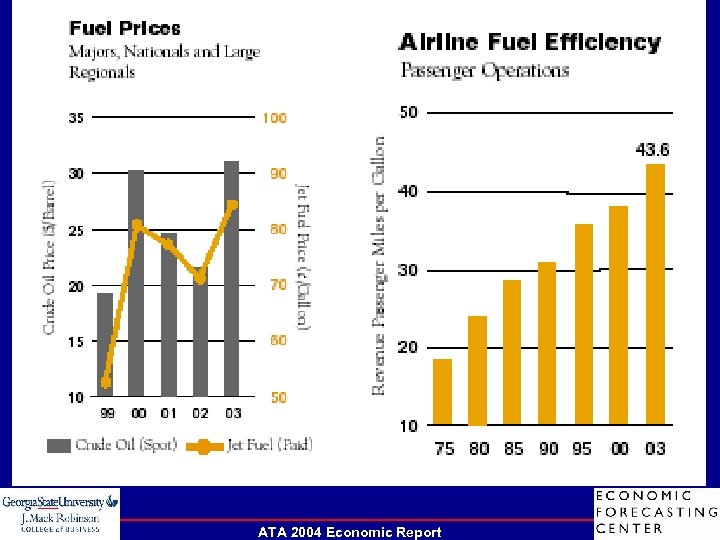 ATA 2004 Economic Report 