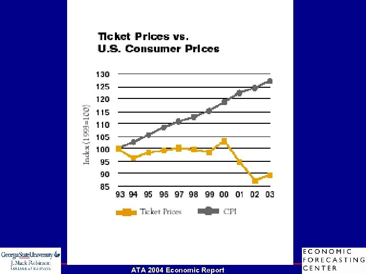ATA 2004 Economic Report 