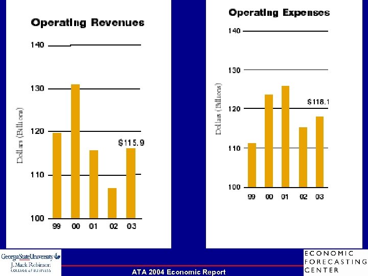 ATA 2004 Economic Report 