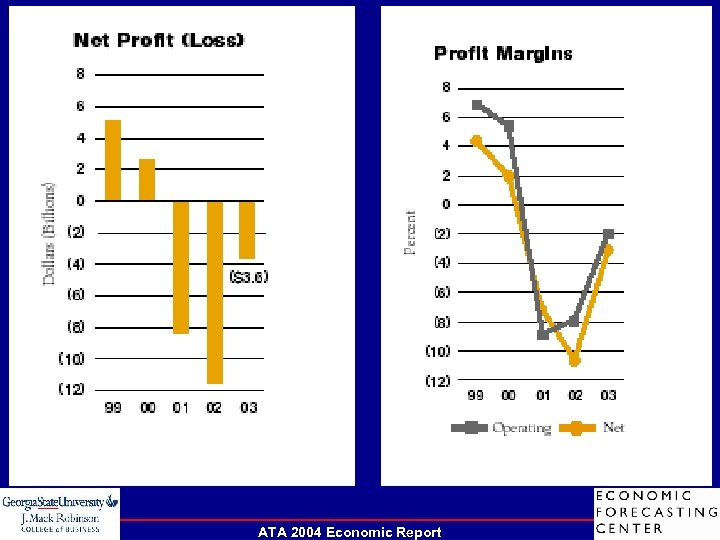ATA 2004 Economic Report 