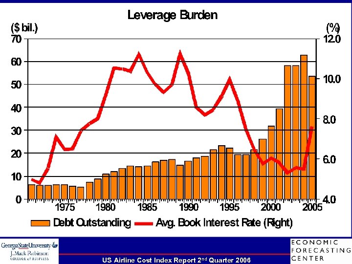US Airline Cost Index Report 2 nd Quarter 2006 