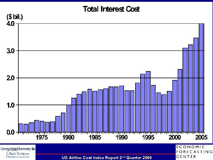 US Airline Cost Index Report 2 nd Quarter 2006 