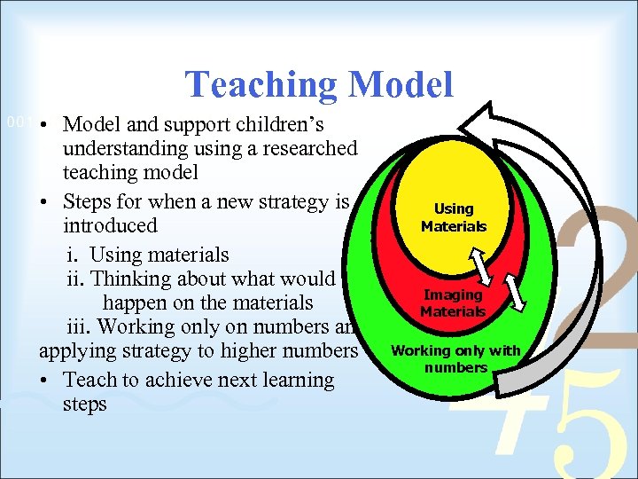Teaching Model • Model and support children’s understanding using a researched teaching model •