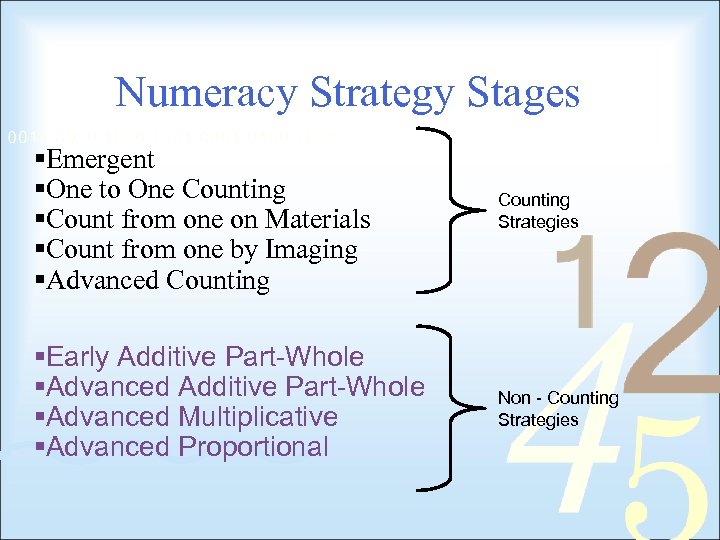 Numeracy Strategy Stages §Emergent §One to One Counting §Count from one on Materials §Count