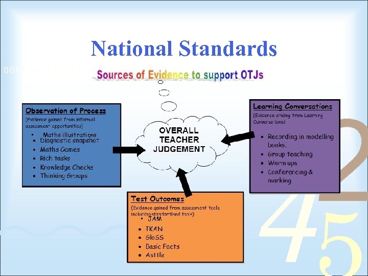National Standards • Maths illustrations • JAM 