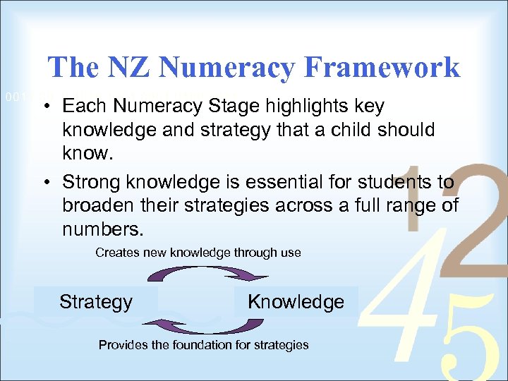 The NZ Numeracy Framework • Each Numeracy Stage highlights key knowledge and strategy that