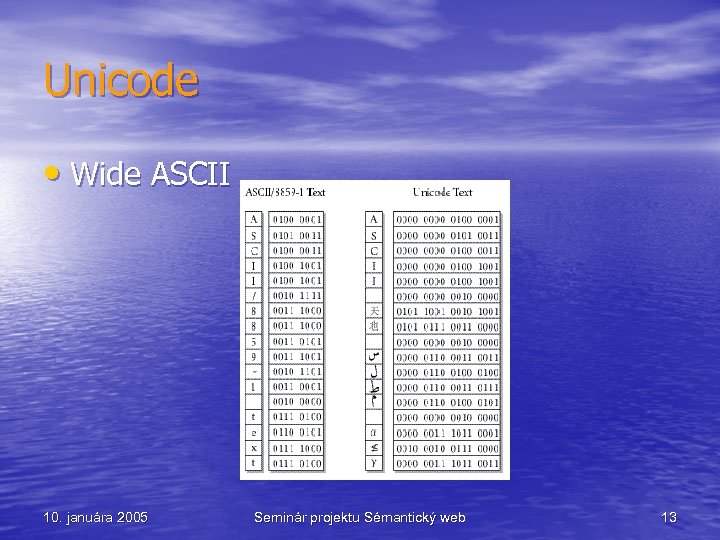 Unicode • Wide ASCII 10. januára 2005 Seminár projektu Sémantický web 13 