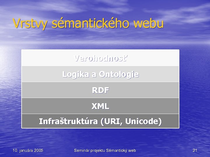 Vrstvy sémantického webu Verohodnosť Logika a Ontologie RDF XML Infraštruktúra (URI, Unicode) 10. januára