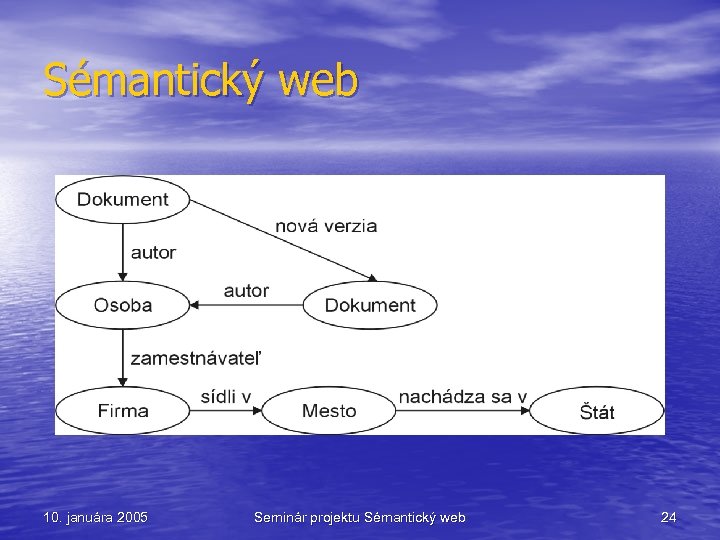 Sémantický web 10. januára 2005 Seminár projektu Sémantický web 24 
