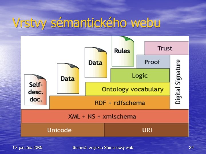 Vrstvy sémantického webu 10. januára 2005 Seminár projektu Sémantický web 26 