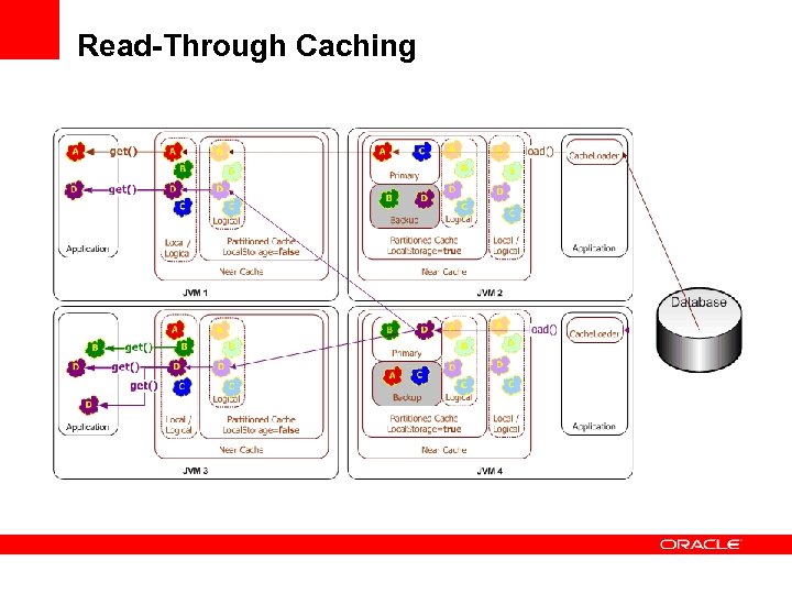 Read-Through Caching 