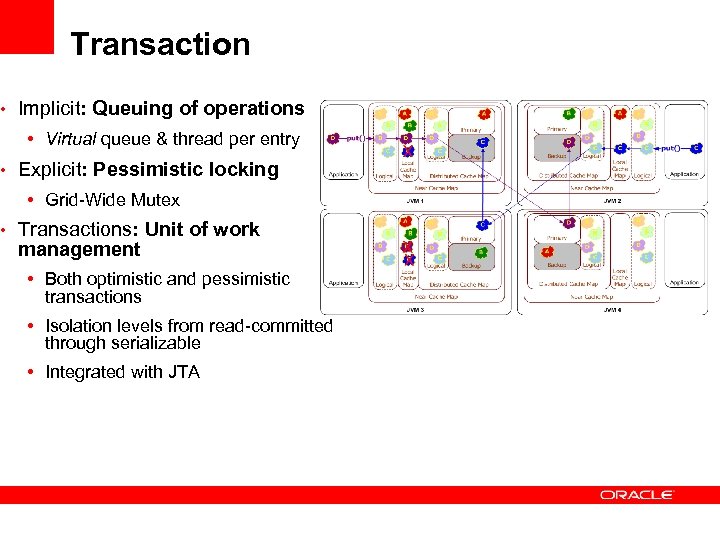 Transaction • Implicit: Queuing of operations • Virtual queue & thread per entry •