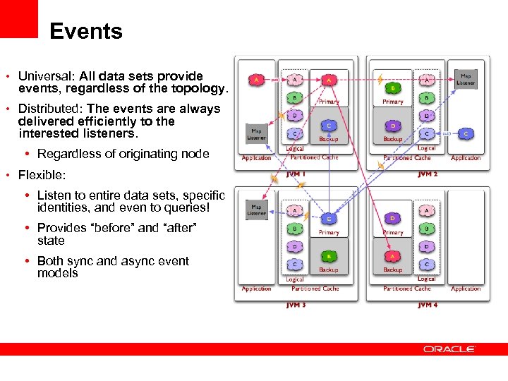 Events • Universal: All data sets provide events, regardless of the topology. • Distributed: