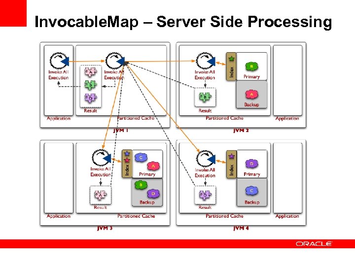 Invocable. Map – Server Side Processing 