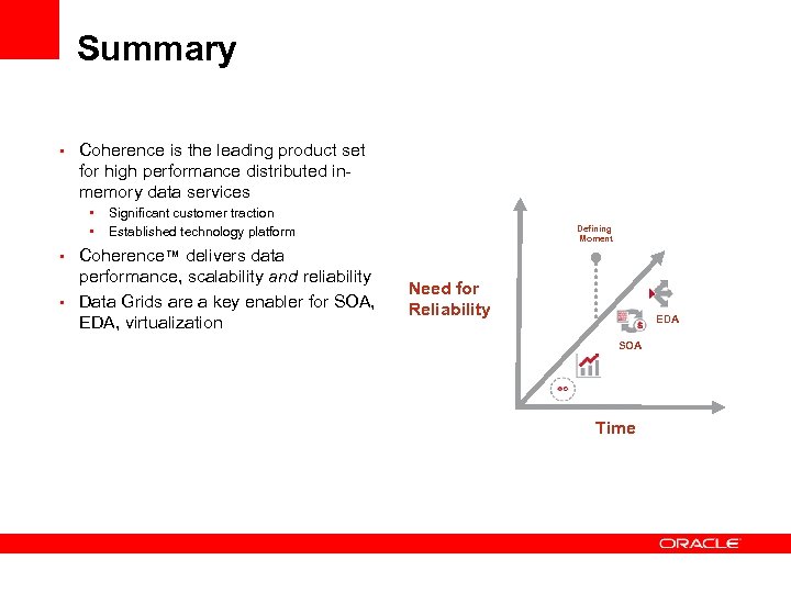 Summary • Coherence is the leading product set for high performance distributed inmemory data
