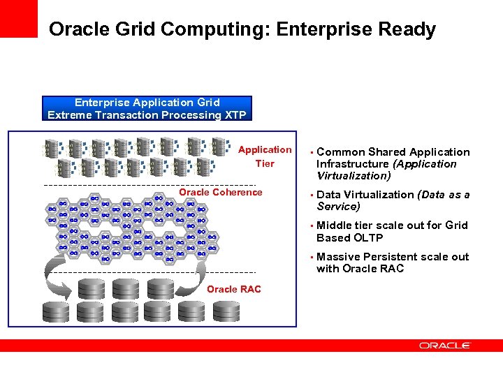 Oracle Grid Computing: Enterprise Ready Enterprise Application Grid Extreme Transaction Processing XTP Application Tier