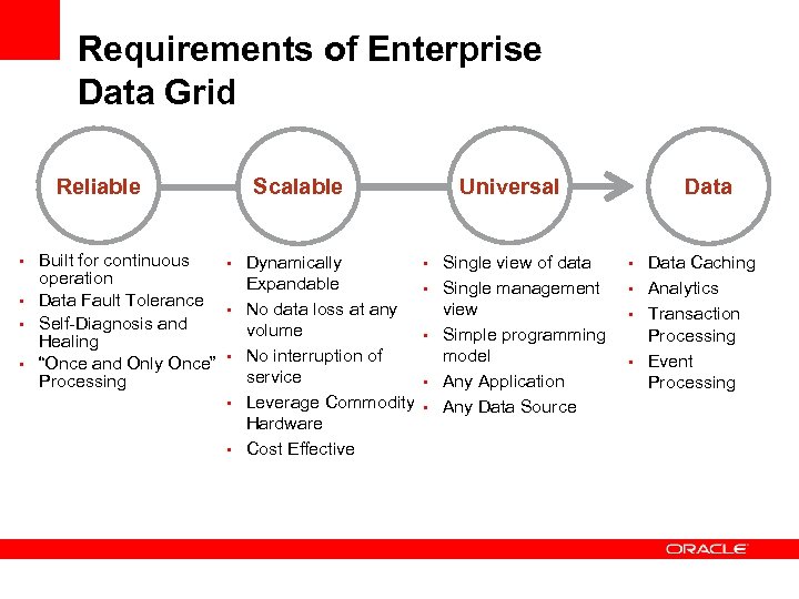 Requirements of Enterprise Data Grid Reliable • Built for continuous Scalable • Dynamically operation