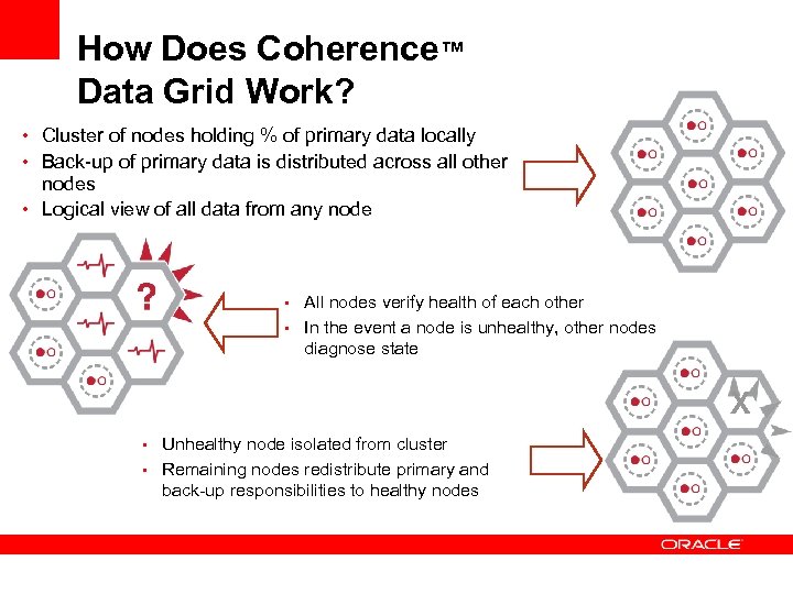 How Does Coherence™ Data Grid Work? • Cluster of nodes holding % of primary