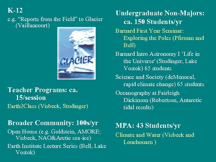 K-12 e. g. “Reports from the Field” to Glacier (Vaillancourt) Undergraduate Non-Majors: ca. 150
