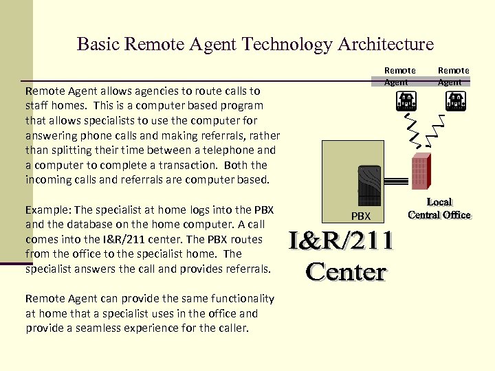 Basic Remote Agent Technology Architecture Remote Agent allows agencies to route calls to staff