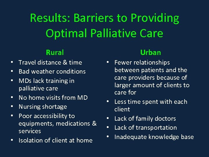 Results: Barriers to Providing Optimal Palliative Care Rural Urban • Travel distance & time