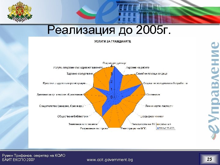 Реализация до 2005 г. Румен Трифонов, секретар на КСИО БАИТ ЕКСПО 2007 www. ccit.