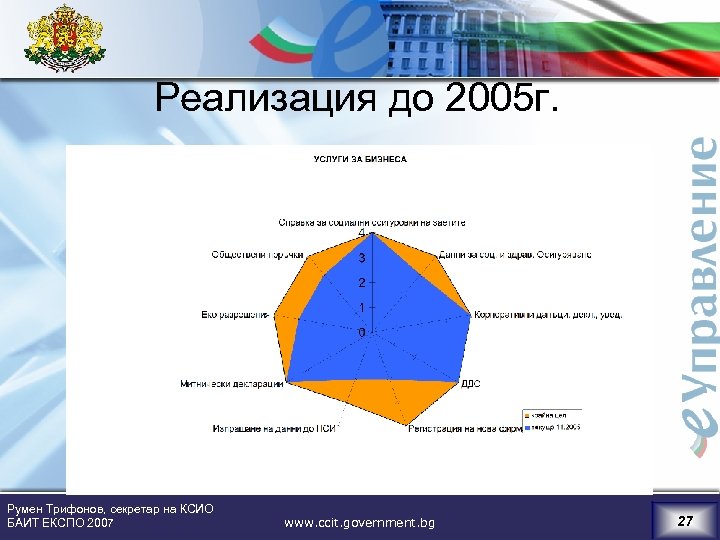 Реализация до 2005 г. Румен Трифонов, секретар на КСИО БАИТ ЕКСПО 2007 www. ccit.