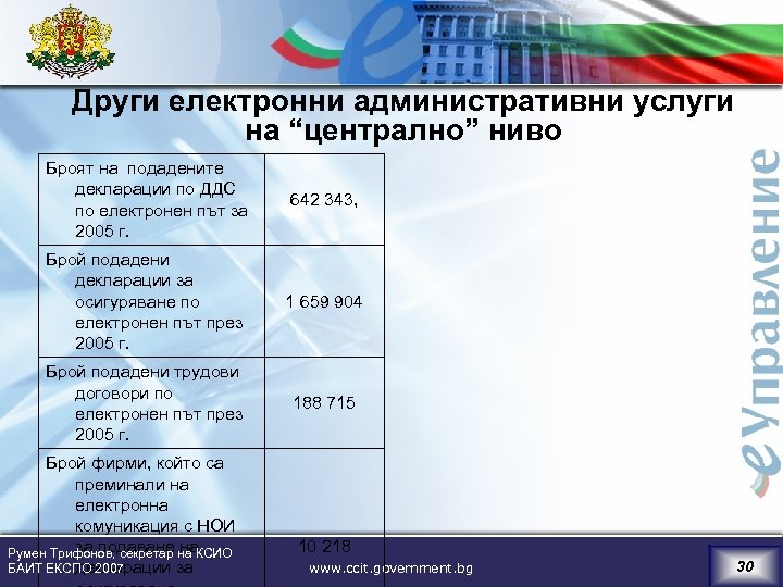 Други електронни административни услуги на “централно” ниво Броят на подадените декларации по ДДС по