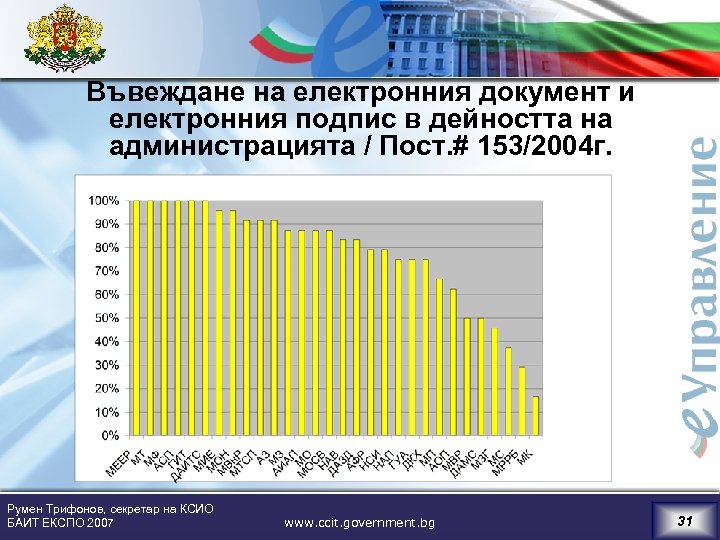 Въвеждане на електронния документ и електронния подпис в дейността на администрацията / Пост. #