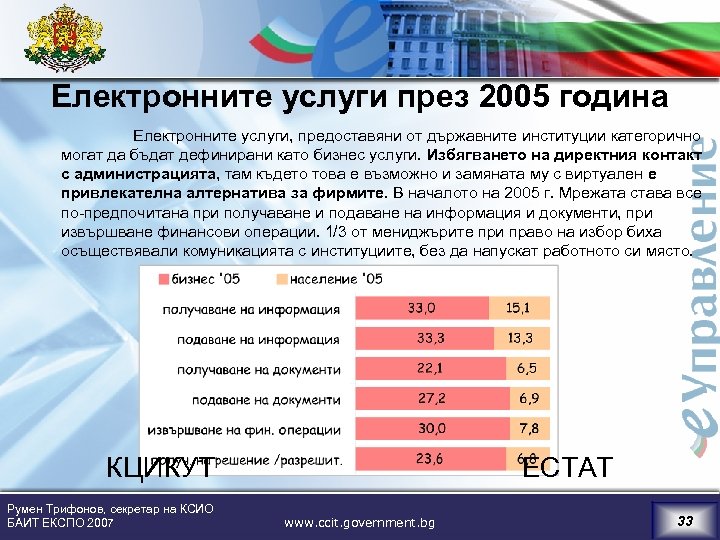 Електронните услуги през 2005 година Електронните услуги, предоставяни от държавните институции категорично могат да