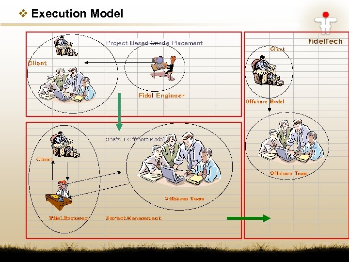 v Execution Model 