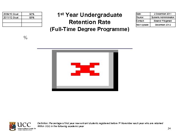  2009/10 Goal: 2011/12 Goal: 92% 93% 1 st Year Undergraduate Retention Rate Date: