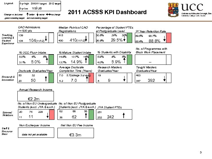 Legend: 5 -yr high 2010/11 target 2012 target 5 -yr low value 2011 ACSSS