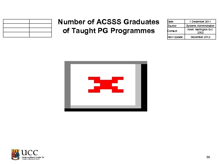  Number of ACSSS Graduates of Taught PG Programmes Date: Source: Contact: Next Update: