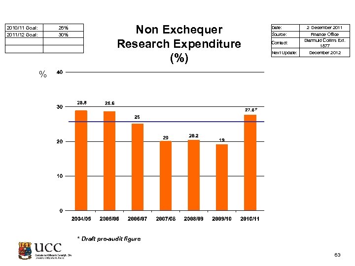  2010/11 Goal: 2011/12 Goal: 26% 30% Non Exchequer Research Expenditure (%) Date: Source: