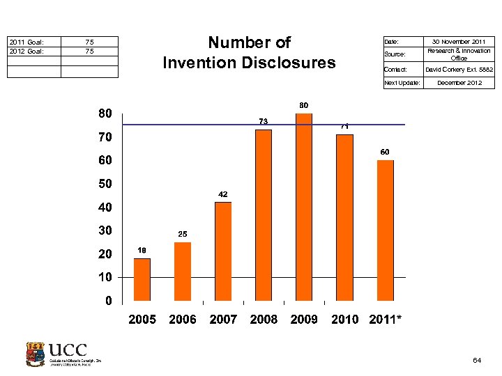  2011 Goal: 2012 Goal: 75 75 Number of Invention Disclosures Date: Source: Contact: