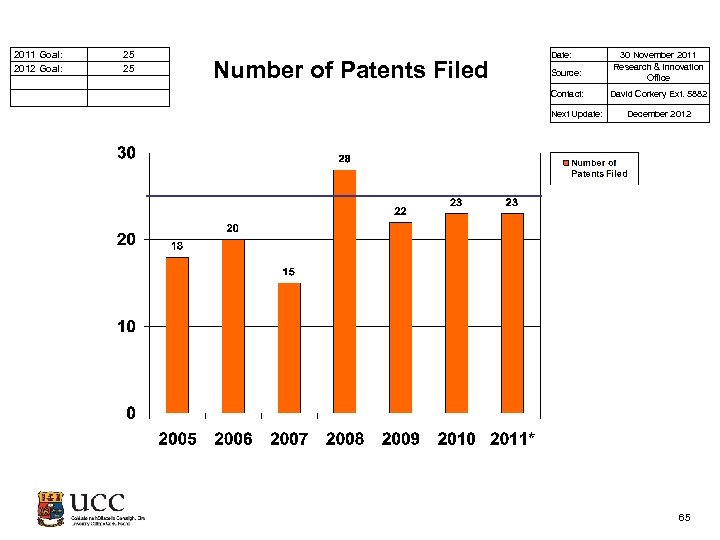  2011 Goal: 2012 Goal: 25 25 Number of Patents Filed Date: Source: Contact: