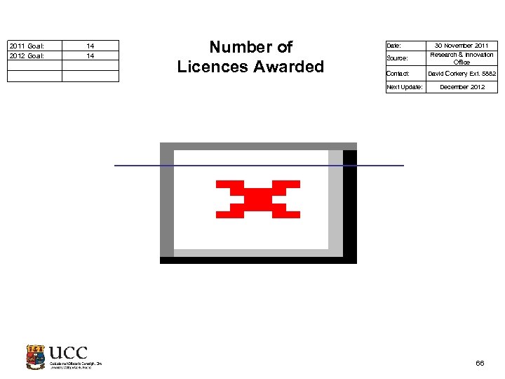  2011 Goal: 2012 Goal: 14 14 Number of Licences Awarded Date: Source: Contact: