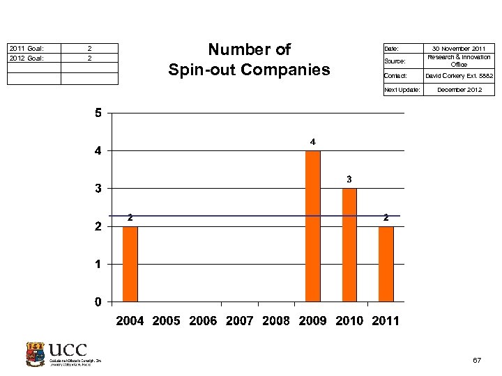  2011 Goal: 2012 Goal: 2 2 Number of Spin-out Companies Date: Source: Contact: