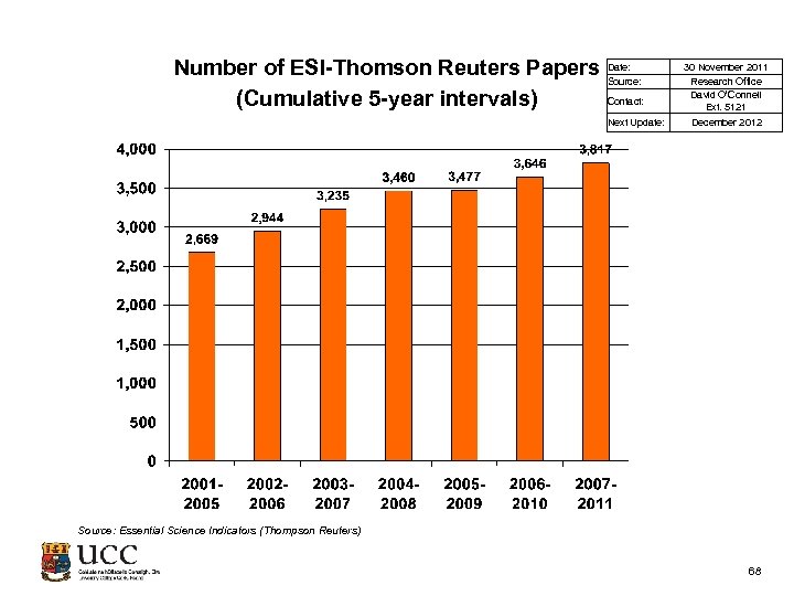 Number of ESI-Thomson Reuters Papers (Cumulative 5 -year intervals) Date: Source: Contact: Next Update: