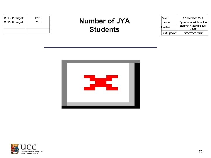  2010/11 target: 2011/12 target: 685 750 Number of JYA Students Date: Source: Contact: