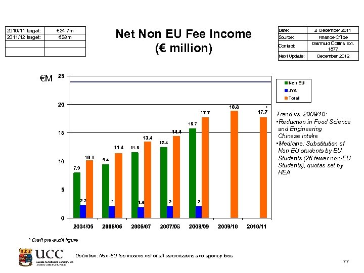  2010/11 target: 2011/12 target: Net Non EU Fee Income (€ million) € 24.